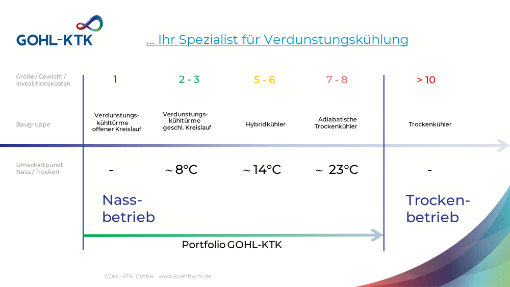 Übersicht-verschiedene-Kühlsysteme